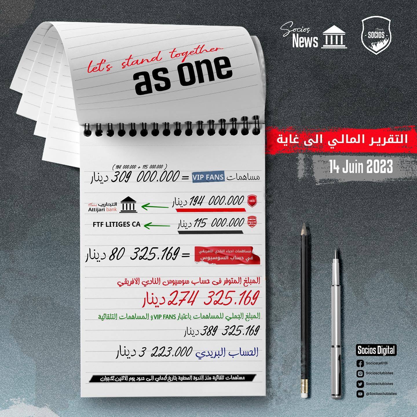 اندفاع الأحباء: تجاوز مساهمات سوسيوس النادي الإفريقي 389 ألف دينار
