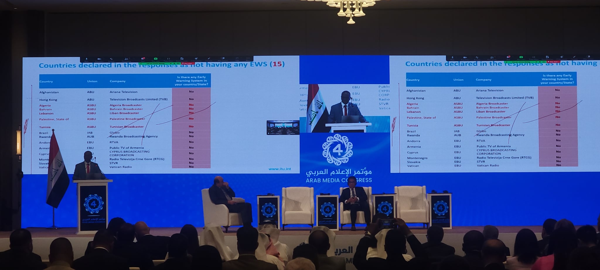 الدكتور مصطفى المهدي يسلّط الضوء على "الإنذارات المبكرة للجميع" في مؤتمر الإعلام العربي ببغداد