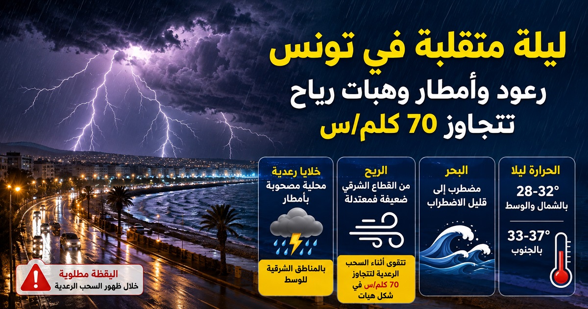 ليلة متقلبة في تونس.. رعود وأمطار وهبات رياح تتجاوز 70 كلم/س
