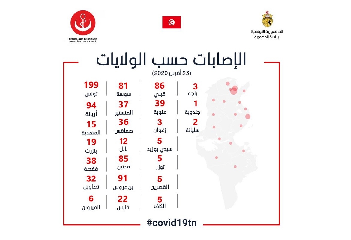التوزيع الجغرافي للإصابات بكورونا في تونس