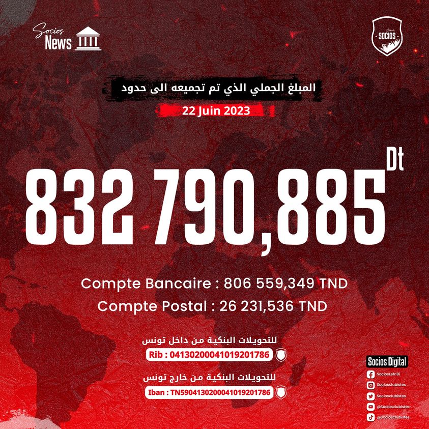 سوسيوس الأفريقي يحقق رقمًا قياسيًا في التبرعات المالية: مجموع الدعم يصل إلى 832 مليون دينار!