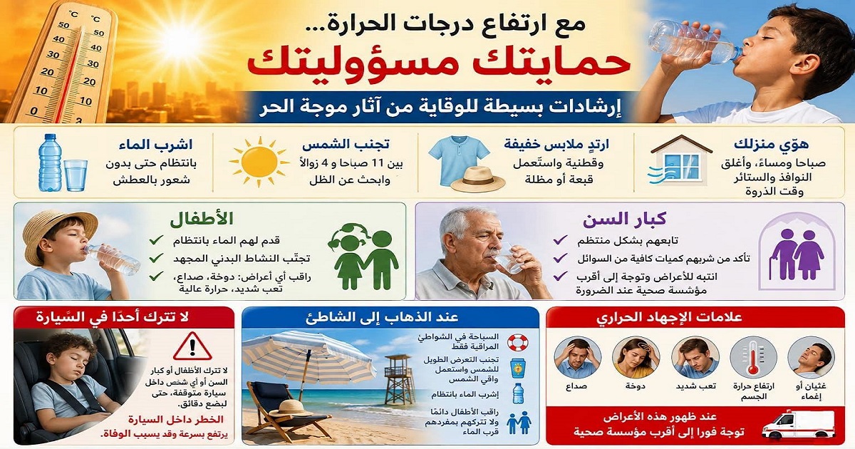 تحذير عاجل في تونس… موجة حرّ استثنائية ووزارة الصحة تدعو إلى الحذر: هذه العلامات قد تنذر بالخطر