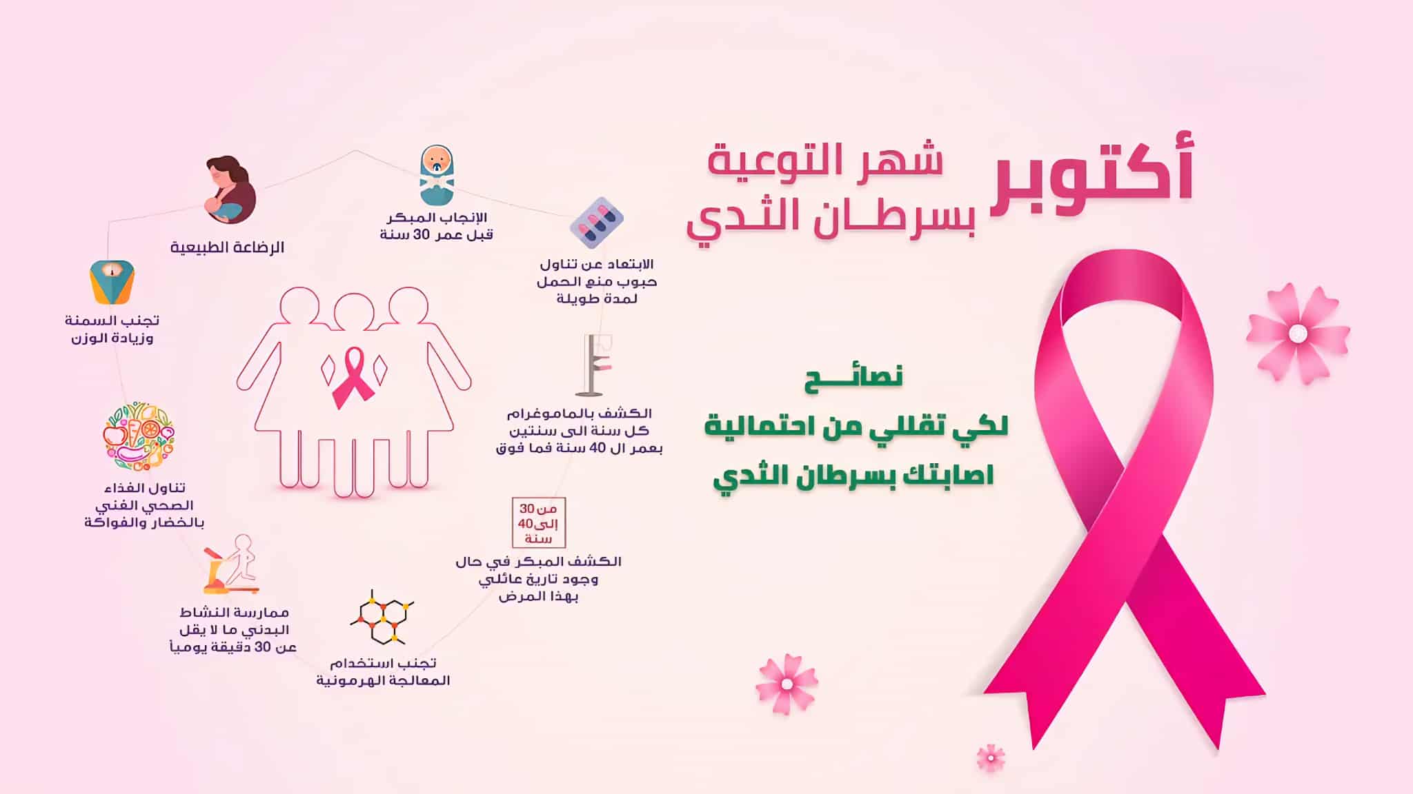 أكتوبر الوردي وعي مبكر...نجاة مؤكدة