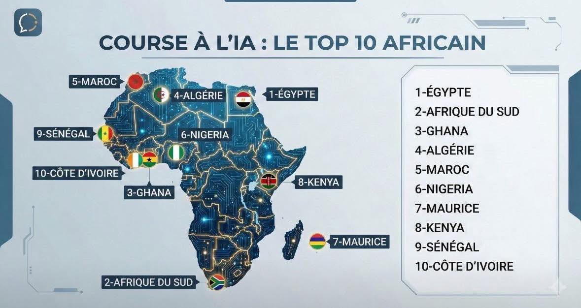 تونس خارج السباق الإفريقي للذكاء الاصطناعي… طموح رقمي تصطدم به فجوة البحث والاستثمار